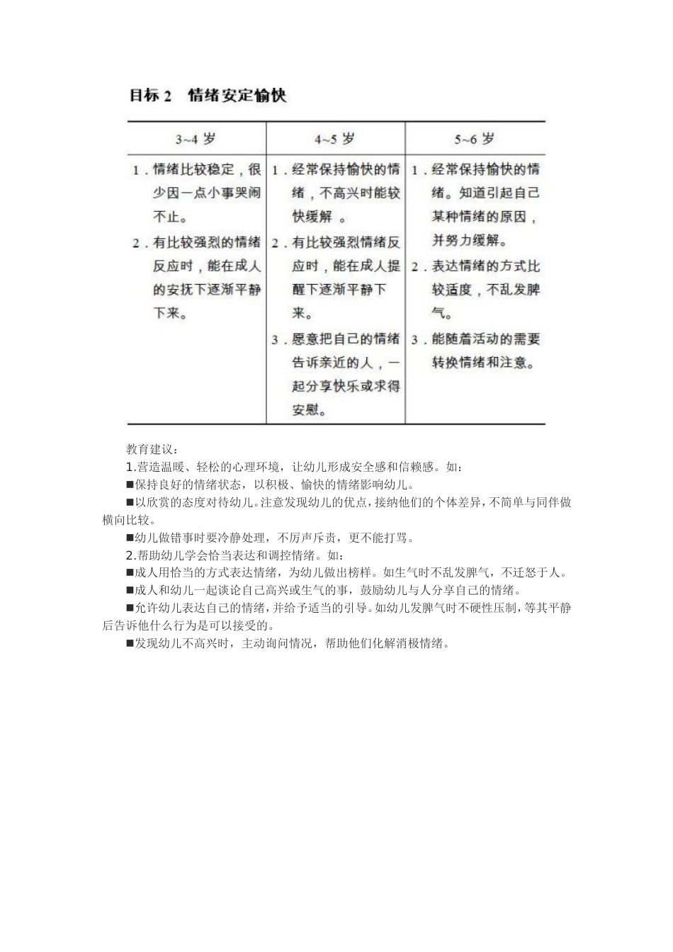 《36岁儿童学习与发展指南》全文[共32页]_第3页