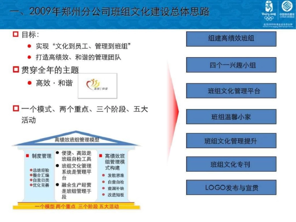 班组建设先进经验汇总.ppt文档资料_第3页