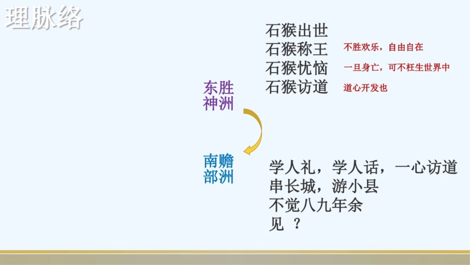 (部编)初中语文人教2011课标版七年级上册心性修持大道生——《西游记》第一回导读[共10页]_第2页