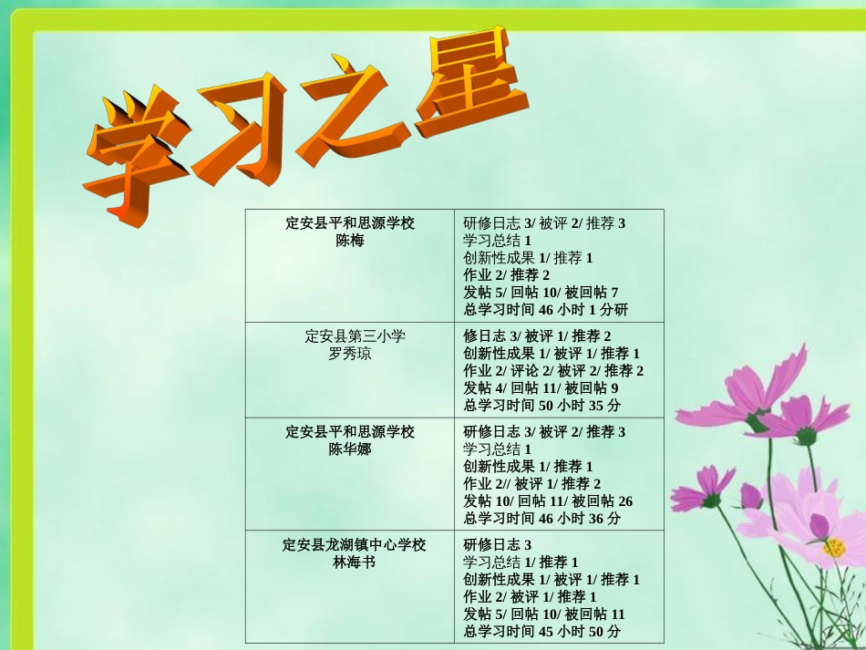 2012定安中小学教师远程培训[共0页]_第3页