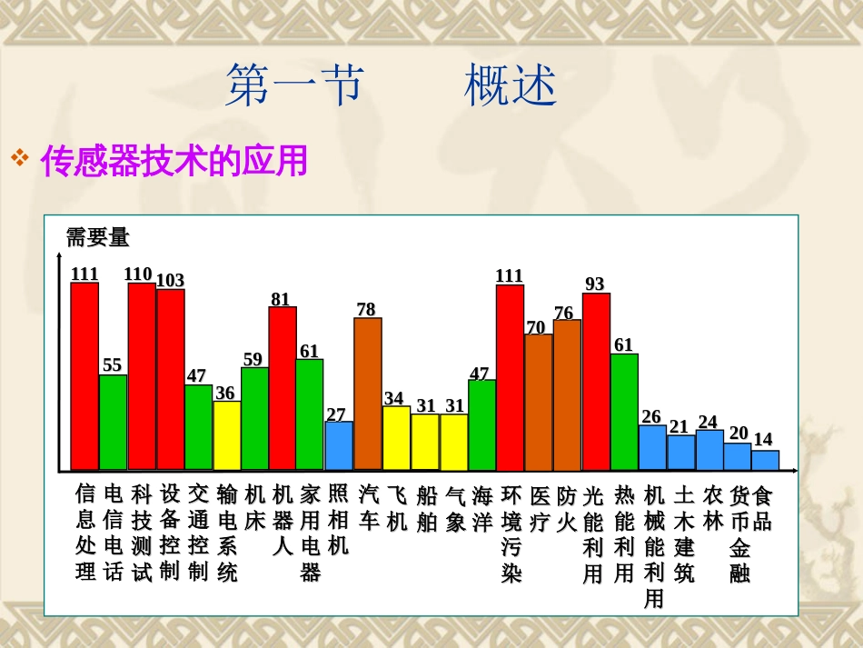 1.空气流量计[共59页]_第3页