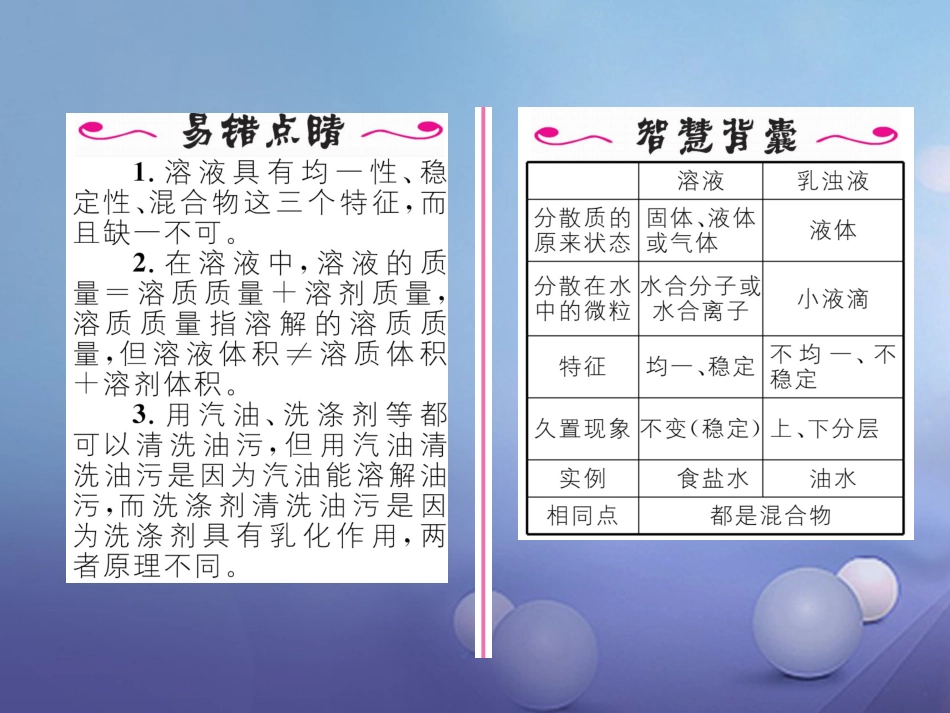 九年级化学下册 第9单元 溶液 课题1 溶液的形成习题课件 （新版）新人教版[共18页][共18页]_第3页
