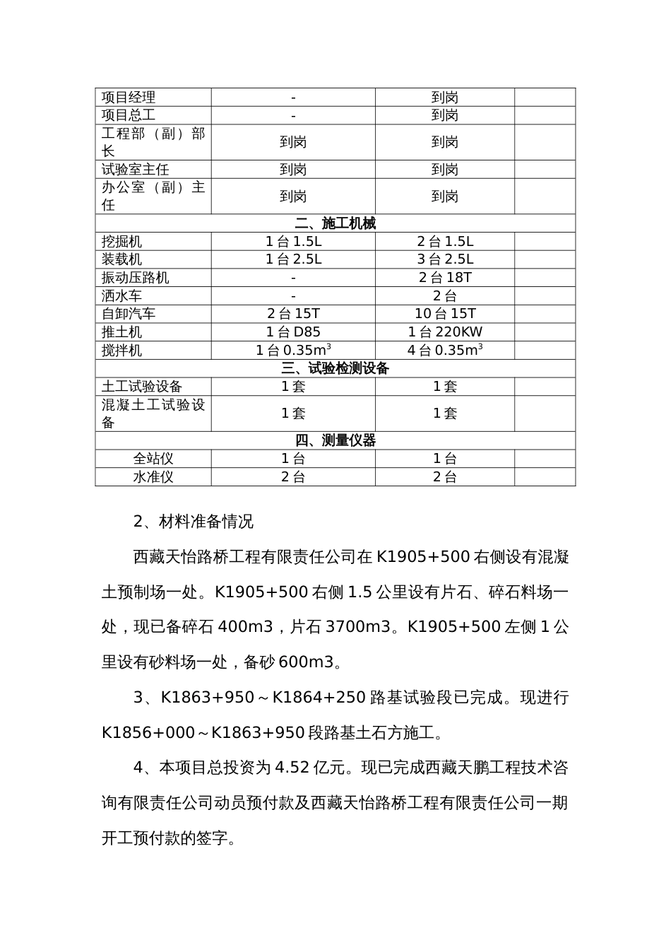 人员、设备、材料、工程进展情况汇报_第2页