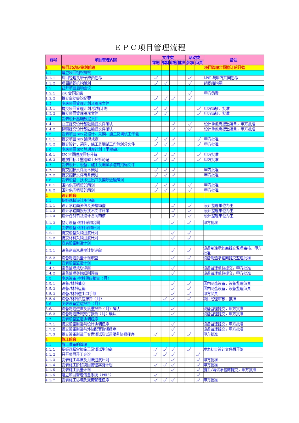 EPC项目管理流程[共3页]_第1页