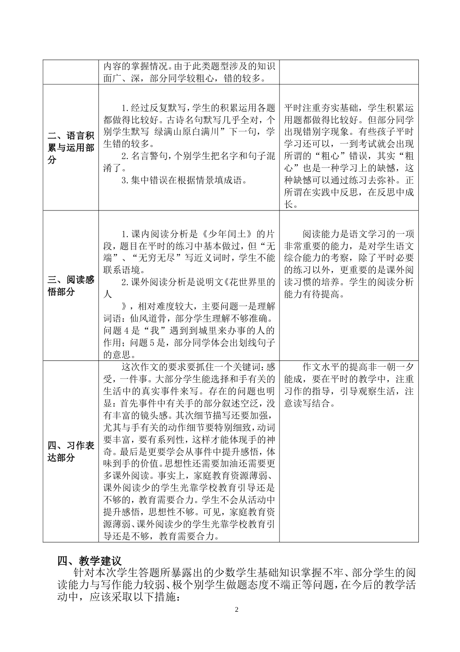 2019学年第一学期六年级语文期末试卷分析_第2页