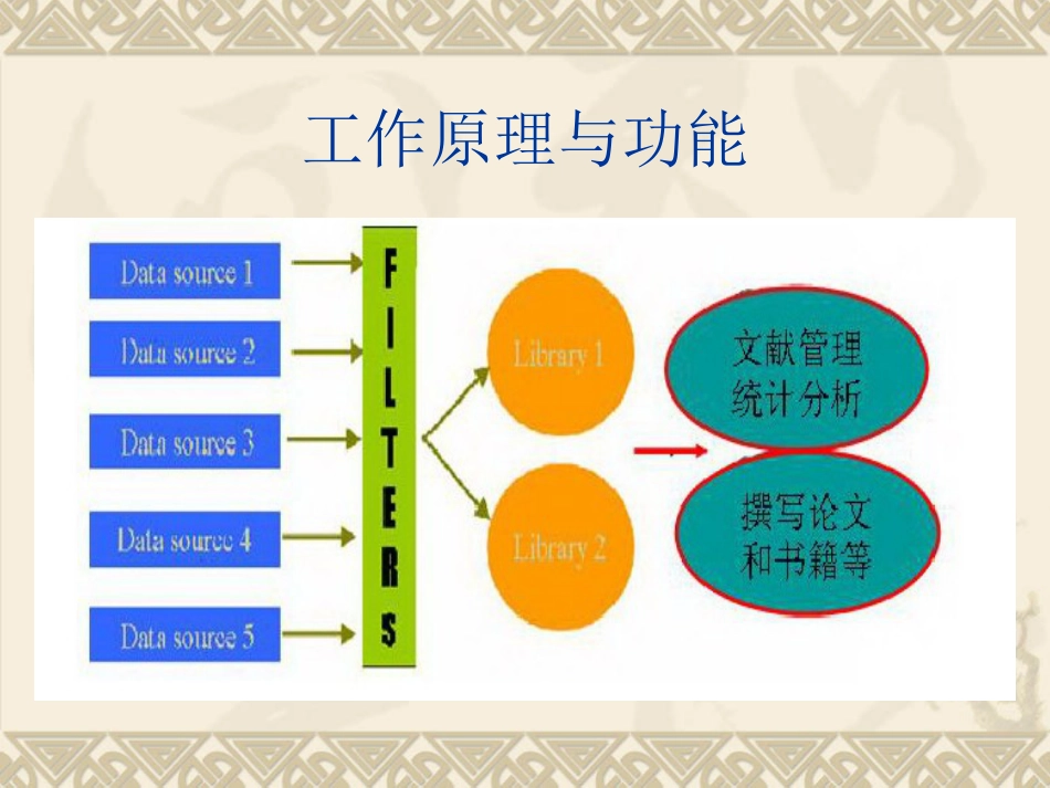 EndNote使用教程中文版..[共66页]_第2页