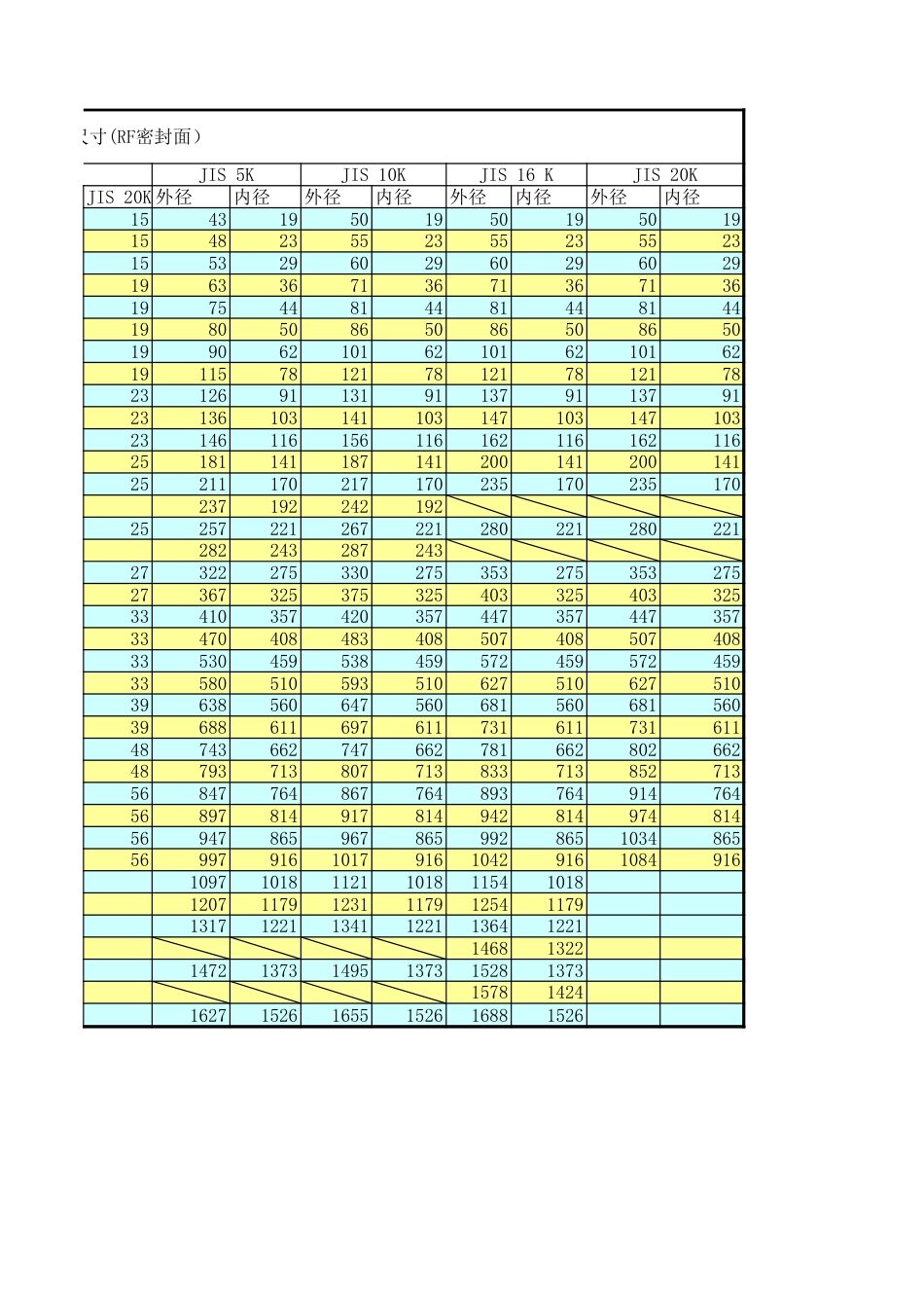 JIS法兰配非金属垫片尺寸RF[共3页]_第2页