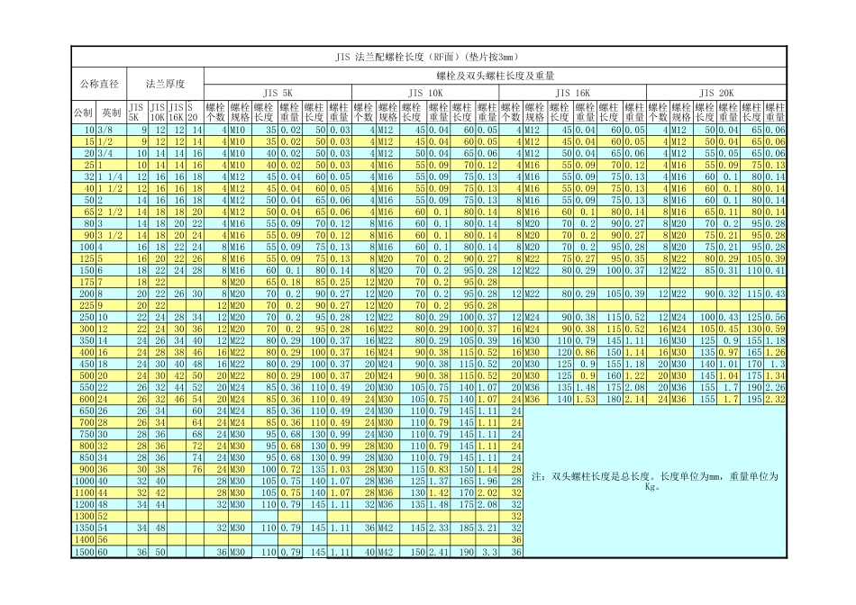 JIS法兰配非金属垫片尺寸RF[共3页]_第3页