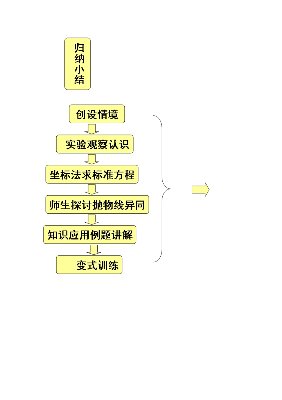 《抛物线及其标准方程》教学设计[共12页]_第3页