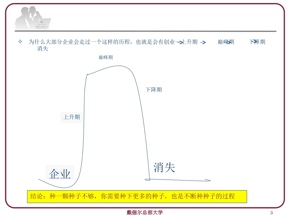 4D领导力之教练管理[共39页]_第3页