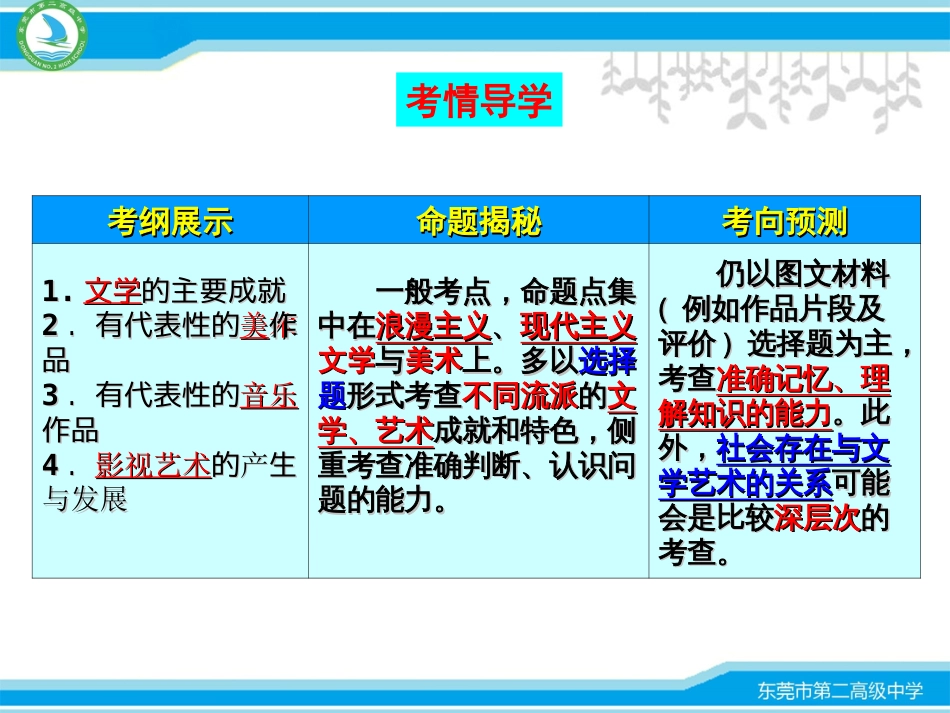 19世纪以来的世界文学艺术[共38页]_第2页