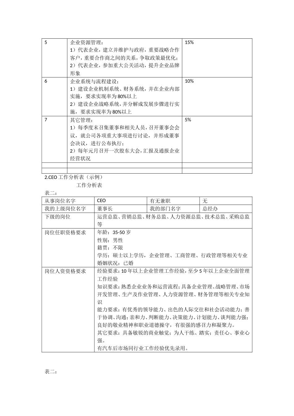 6个O核心高管岗位职责及任职资格[共14页]_第3页