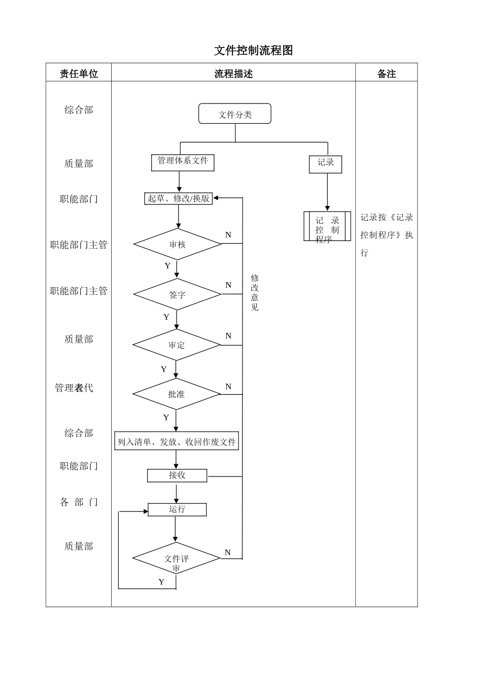 IATF169492016版全套质量手册程序文件_第3页