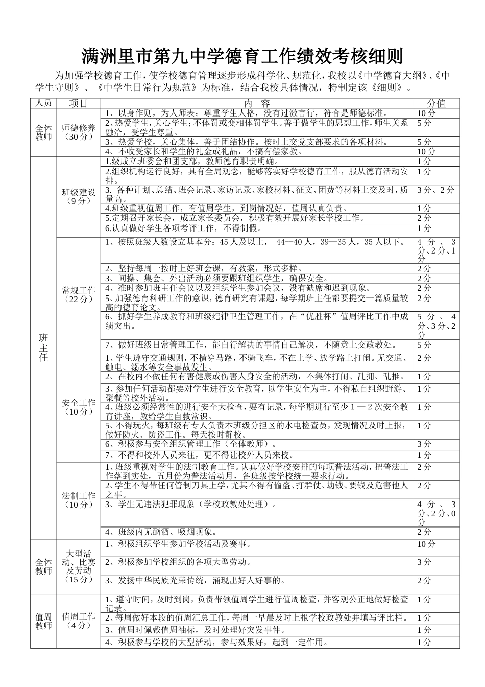 九中德育工作绩效考核细则定稿[共2页]_第1页