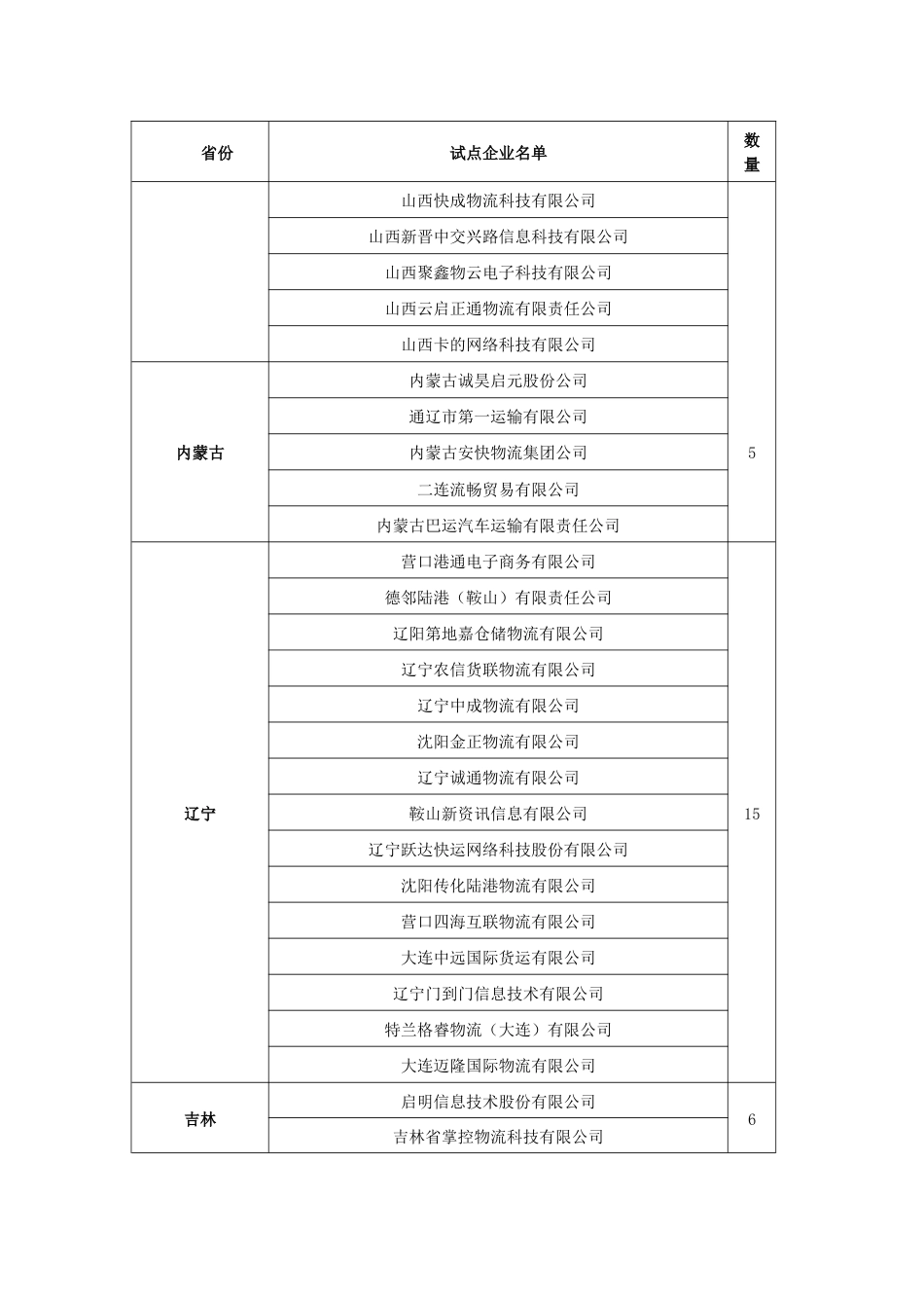 1、附件：第一批无车承运人试点考核合格企业名单_第2页