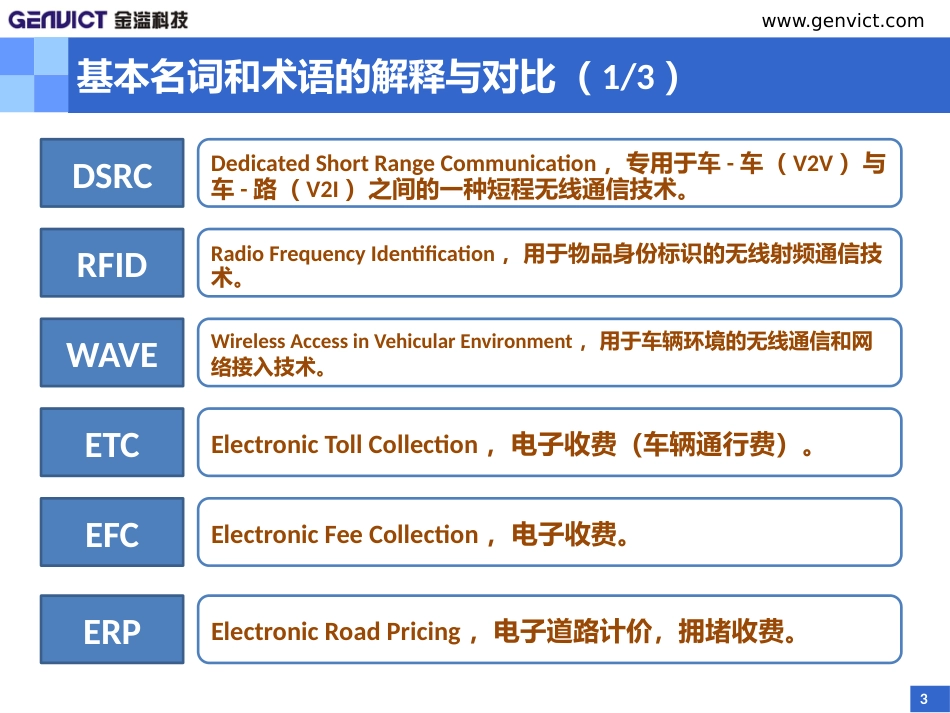 DSRC技术与发展状况_第3页