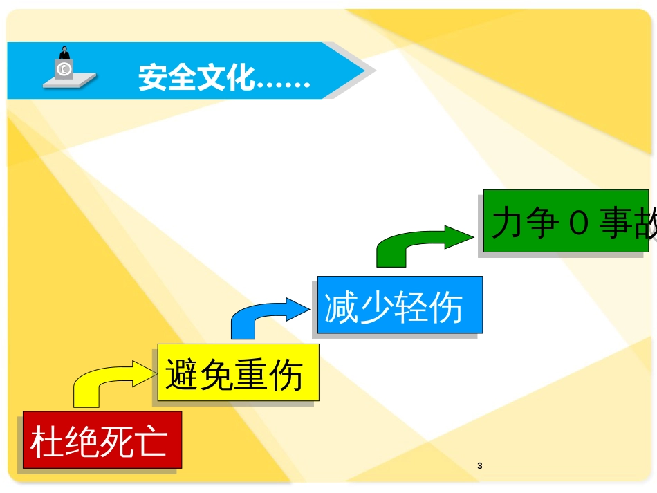 3、新员工入场三级安全教育培训公司级_第3页