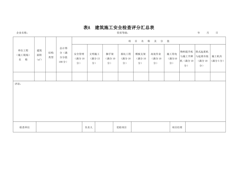 JGJ592011建筑施工安全检查标准评分表全套[1]_第1页