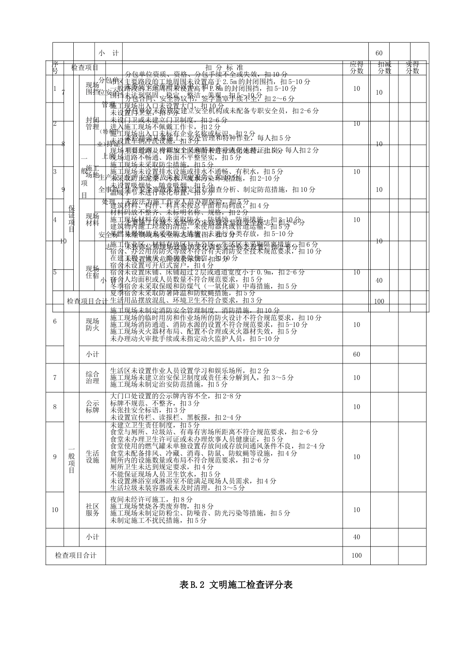 JGJ592011建筑施工安全检查标准评分表全套[1]_第3页