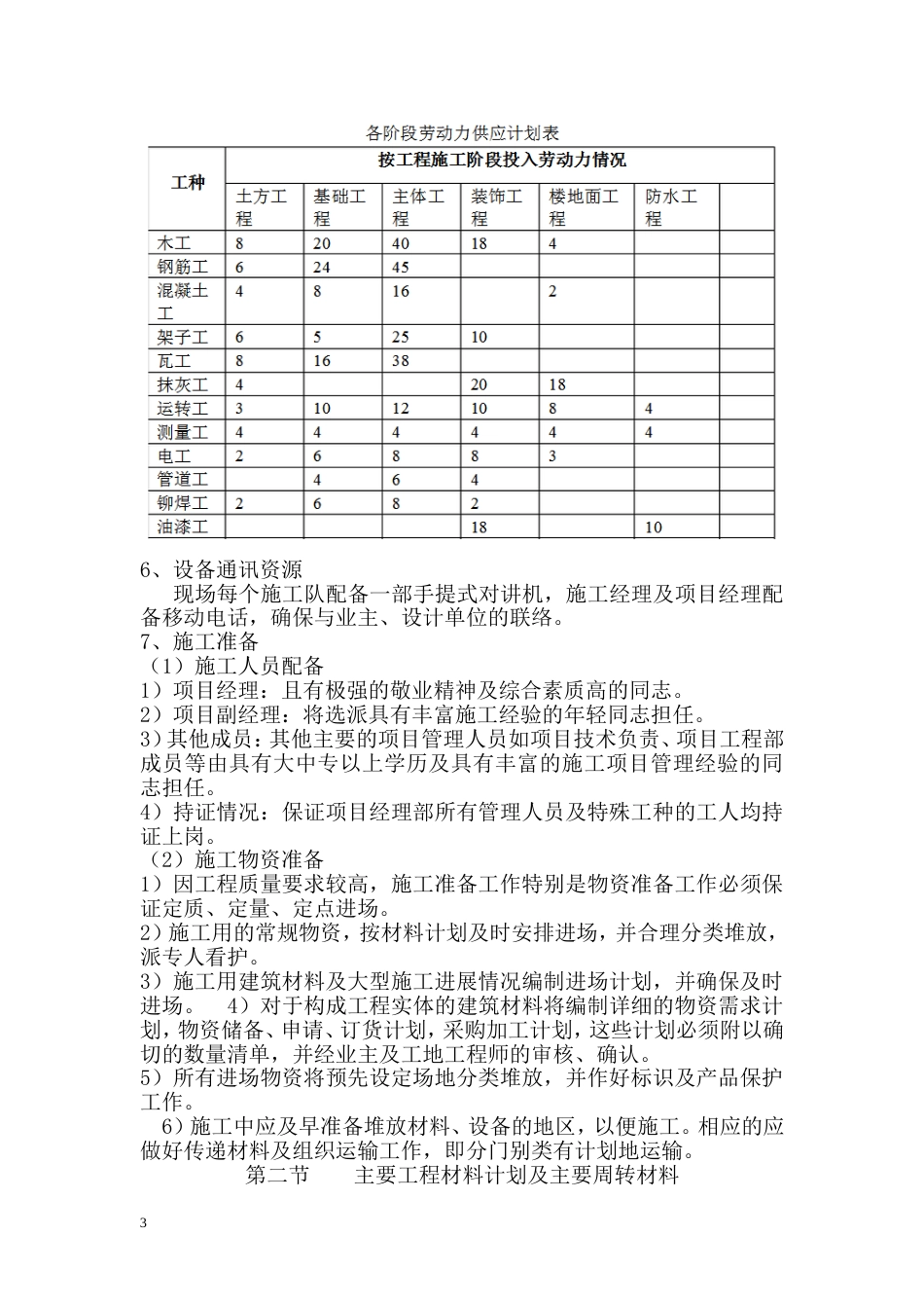 k承包人自行施工范围内拟分包的非主体和非关键性工作、材料计划和劳动力计划[共6页]_第3页