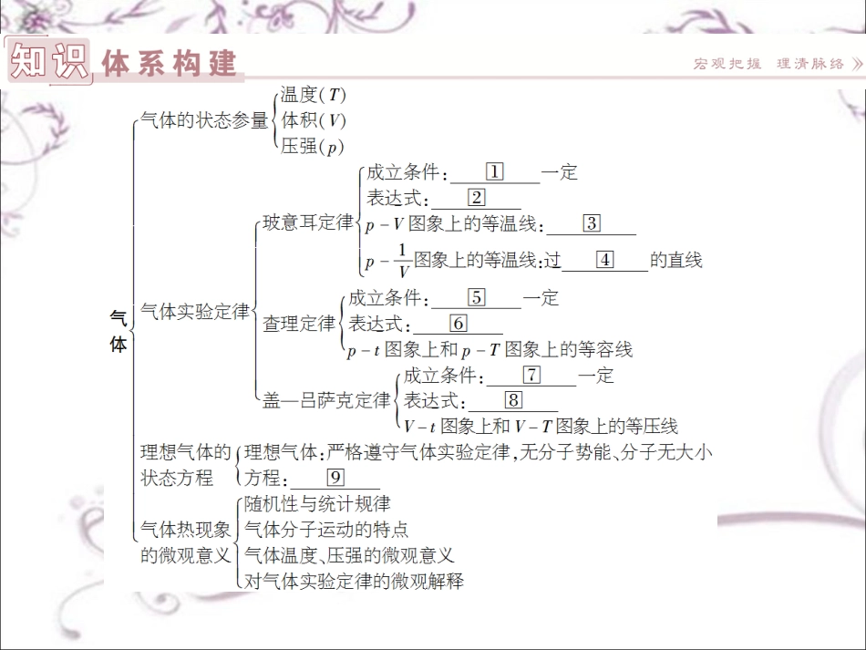 卓越学案高中同步导学案·物理人教版选修33课件第八章气体本章优化总结_第2页