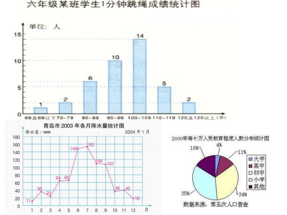 8.4-统计图的选择(1)_第1页