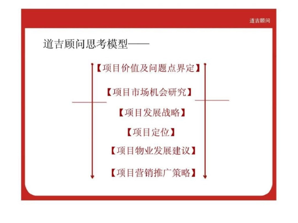 滁州恒基全椒经济开发区物业定位报告文档资料_第2页