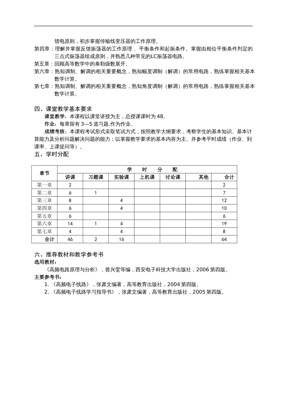 《高频电子电路》课程简介及教学教学大纲[共5页]_第3页