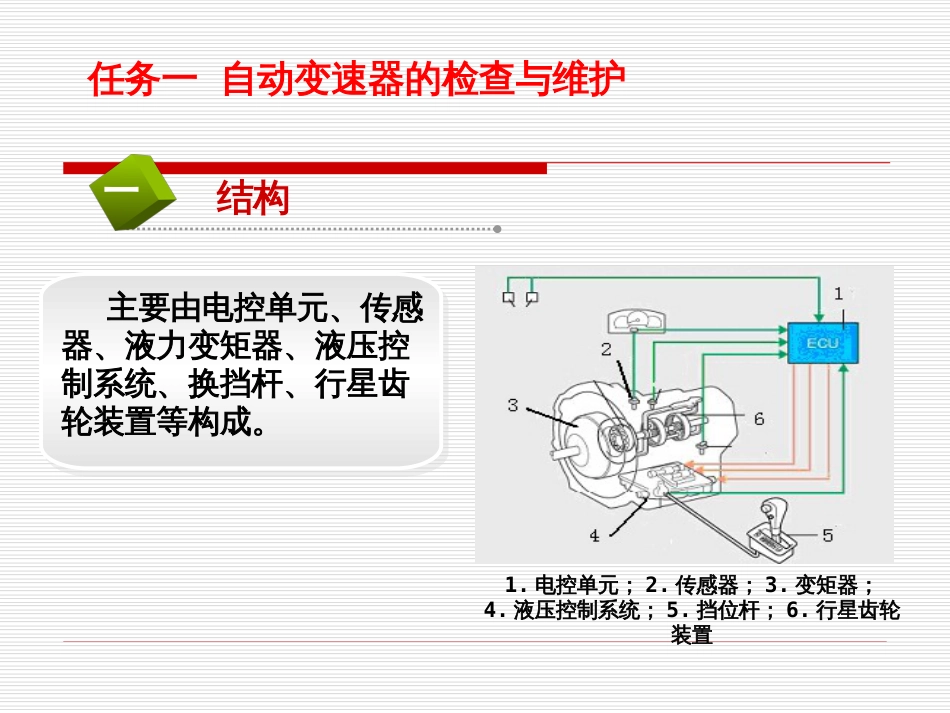 4.3传动系统的检查与维护_第3页