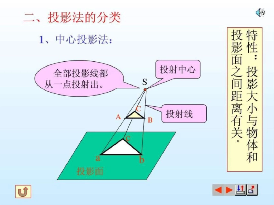 点直线平面投影课件.ppt文档资料_第3页