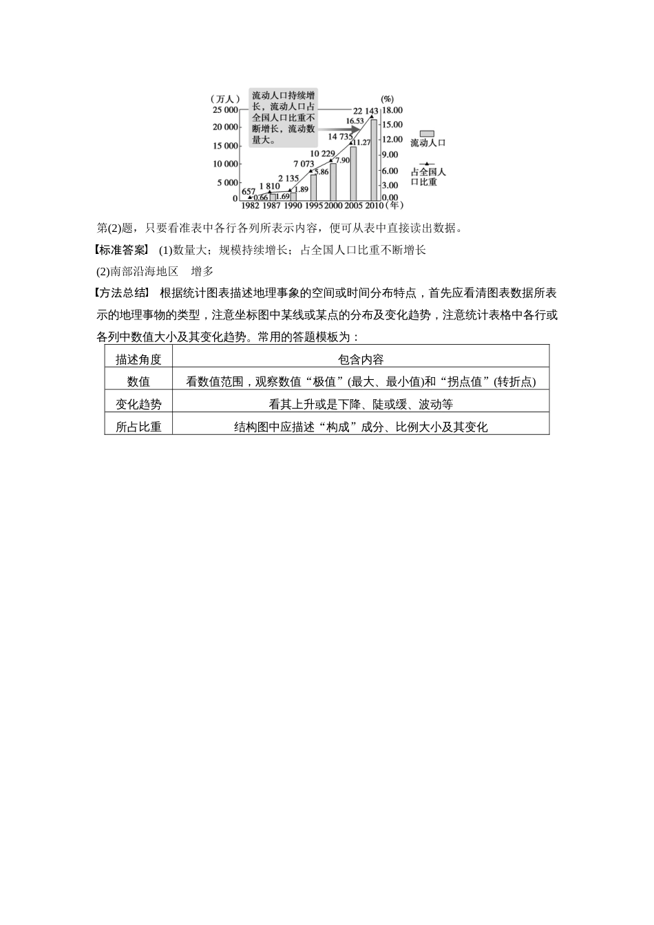 2016届地理一轮复习人教版教案：必修2第一章人口的变化_第3页