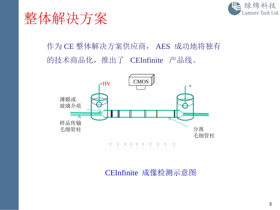新一代全柱成像毛细管等电聚焦电泳系统  CEInfinite_第3页
