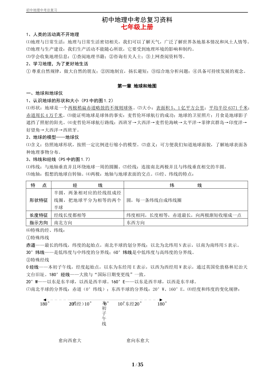 [最全]初中地理资料[共35页]_第1页