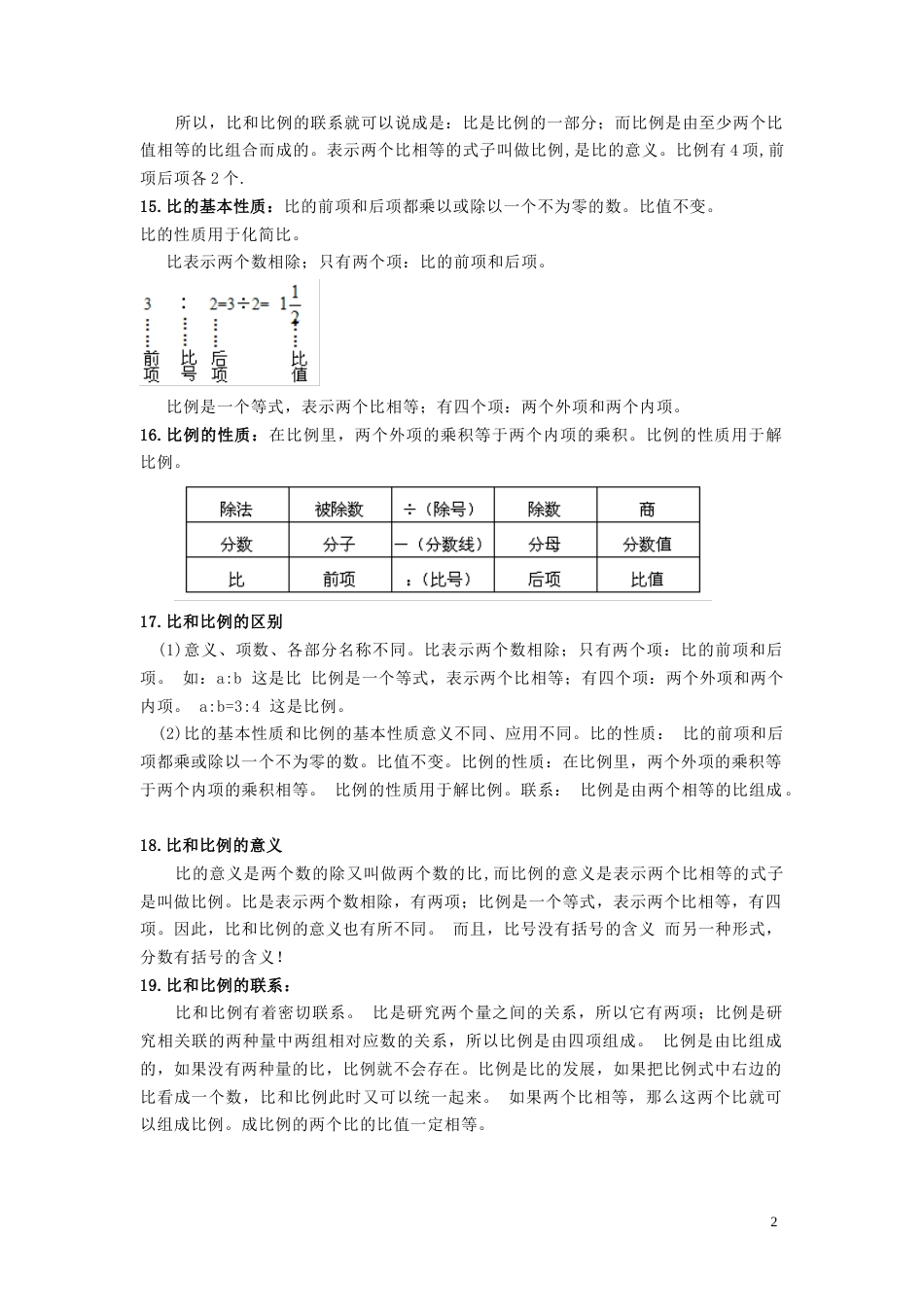 【数学】小学六年级数学知识点归纳[共11页]_第2页