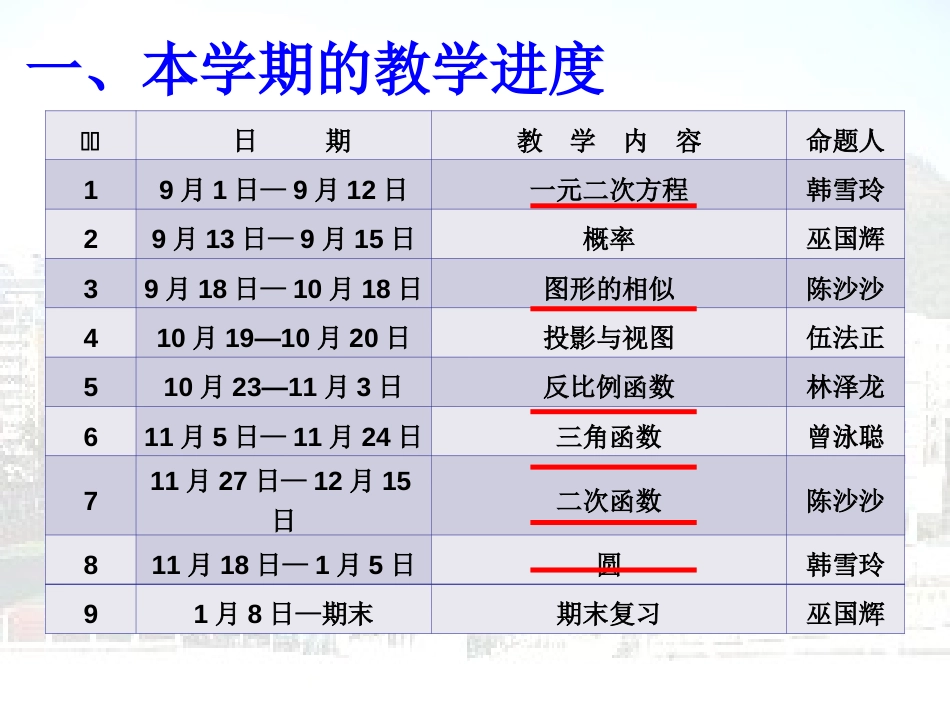 2018届初三数学备考与复习思路[共7页]_第2页