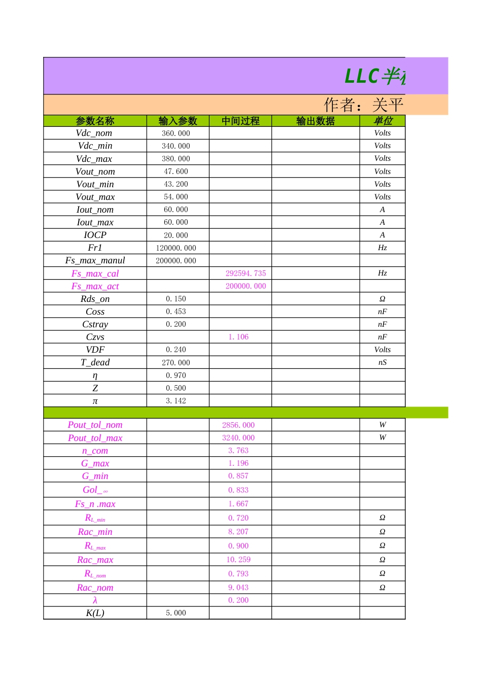 LLC谐振变压器计算经验[共2页]_第1页