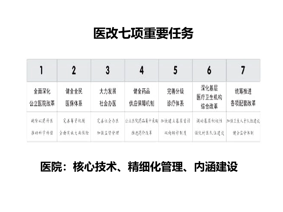 MDT新模式孙运波_第2页