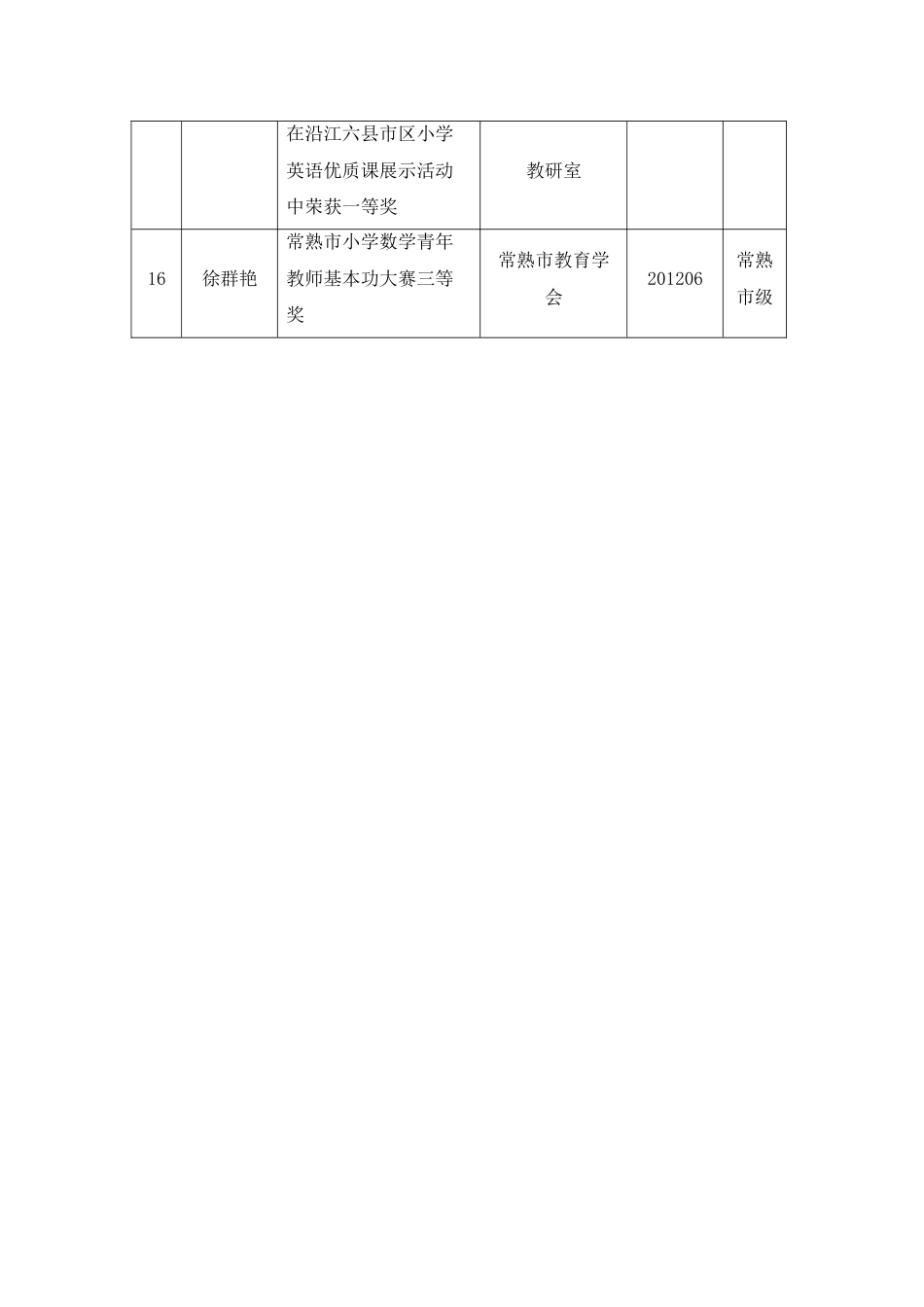 20112012学年兴福小学教师参加评优课、基本功比赛情况一_第3页