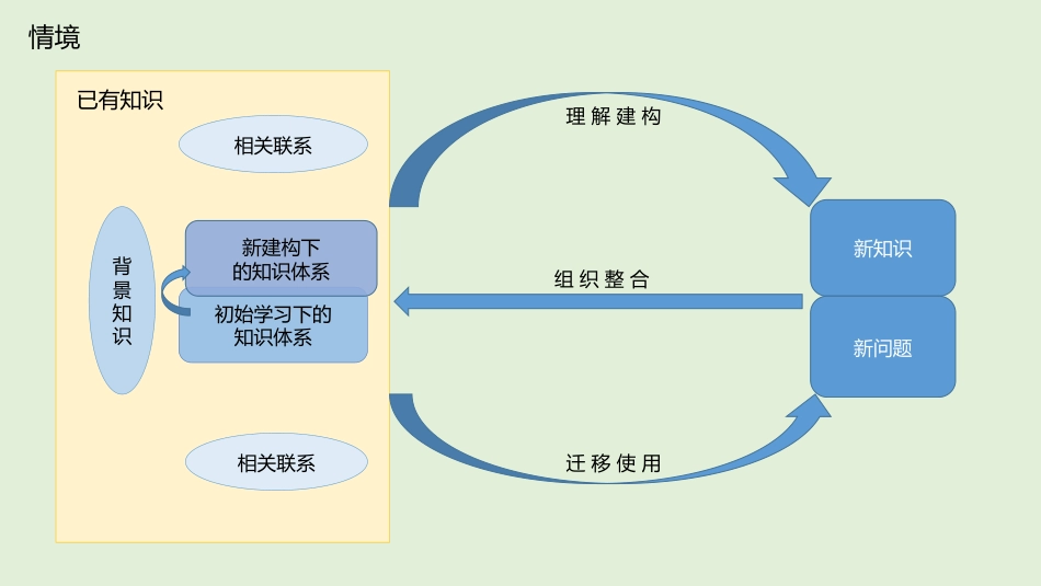 《人是如何学习的》读书笔记_第1页