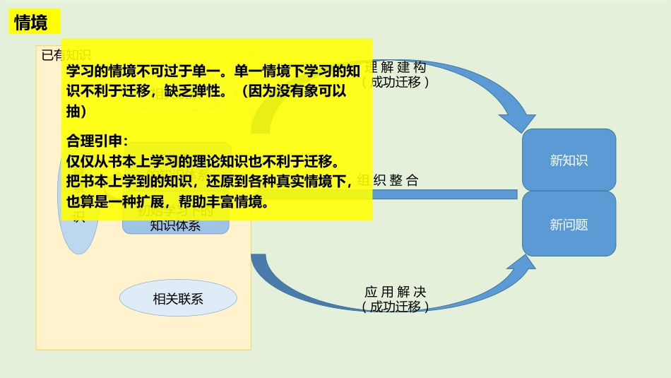 《人是如何学习的》读书笔记_第2页