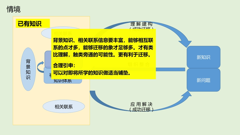 《人是如何学习的》读书笔记_第3页