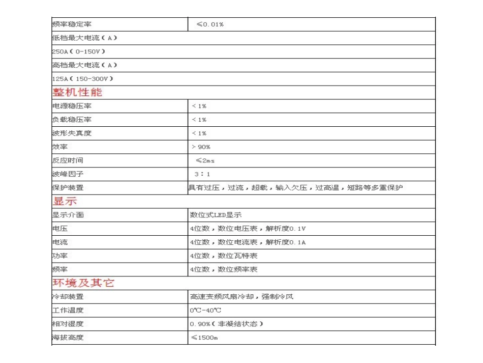 10KVA15KVA30KVA变频电源技术参数[共7页]_第3页