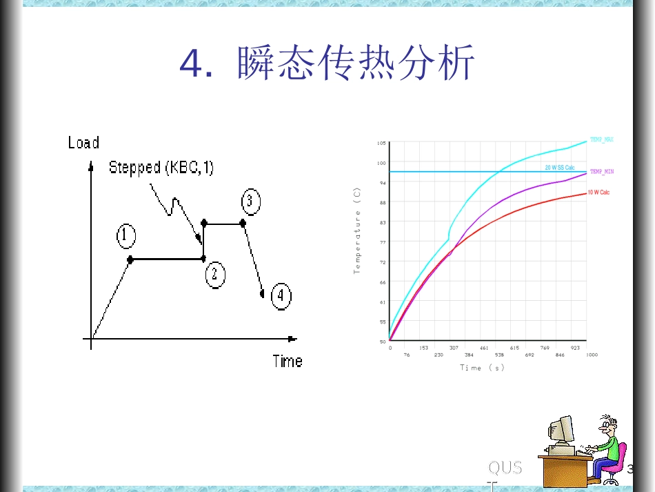 ANSYS瞬态热分析教程及实例[共124页]_第3页