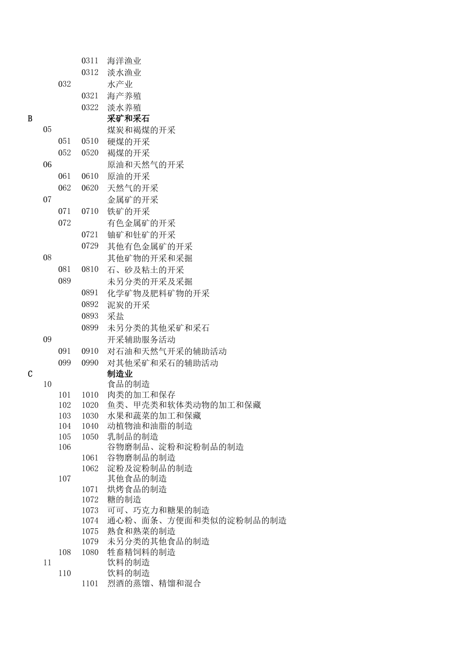 3国际标准行业分类[共1页]_第2页