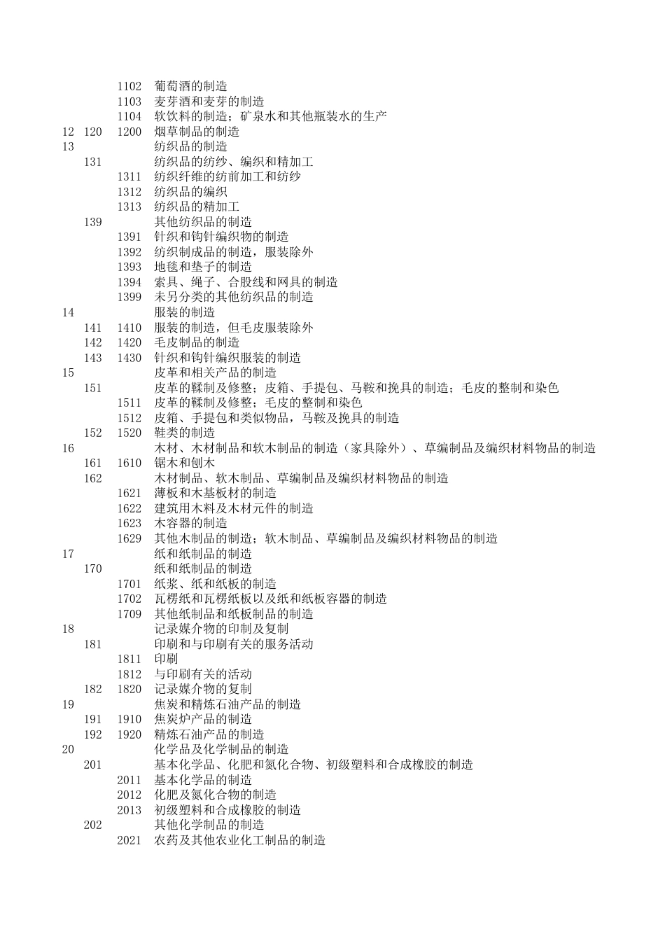 3国际标准行业分类[共1页]_第3页