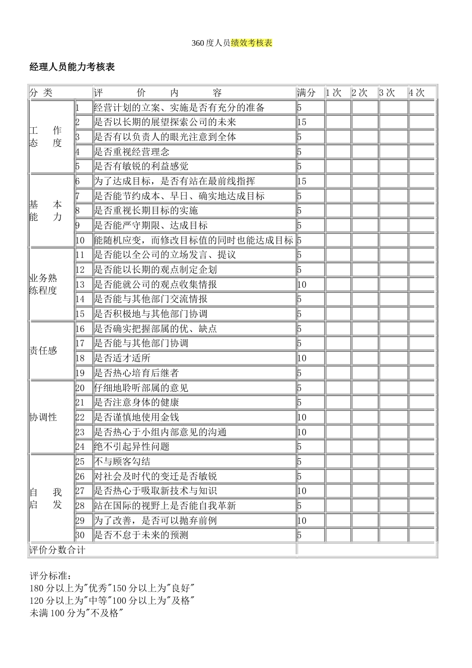 360度各岗位绩效考核表_第1页