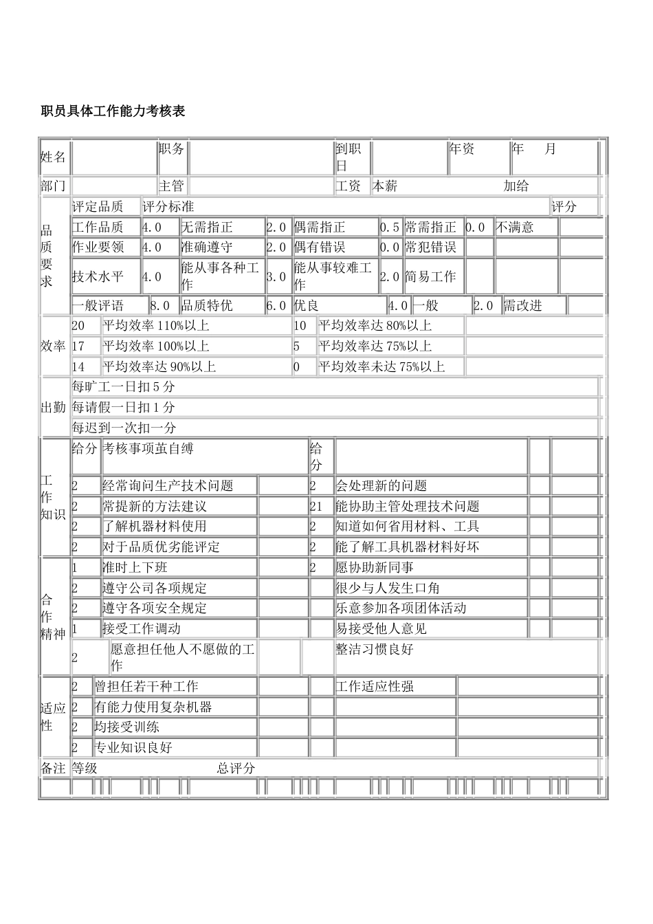 360度各岗位绩效考核表_第2页