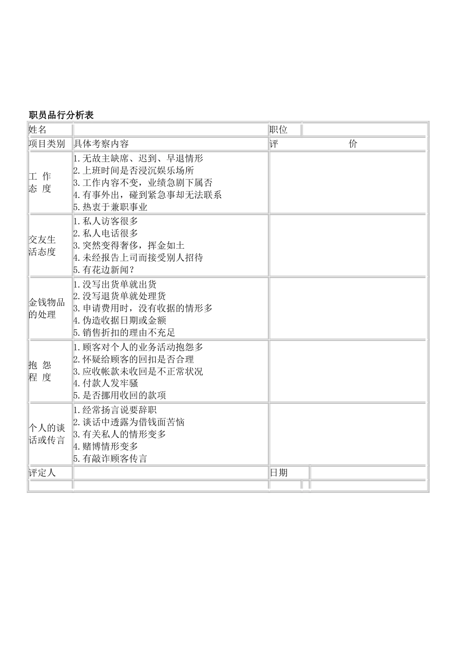 360度各岗位绩效考核表_第3页