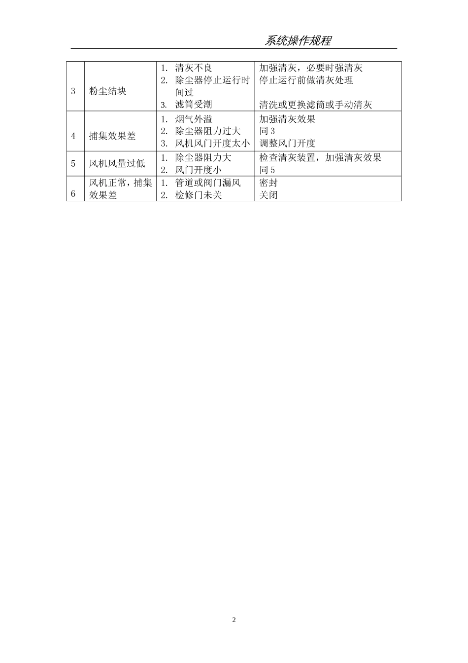 LTMC型滤筒除尘器操作规程_第2页