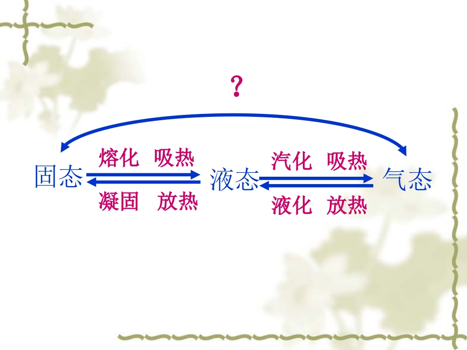 4.4升华和凝华[共0页]_第2页